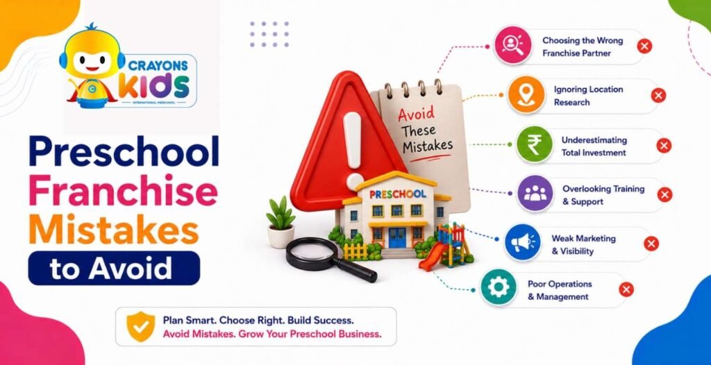Preschool Franchise Mistakes to Avoid