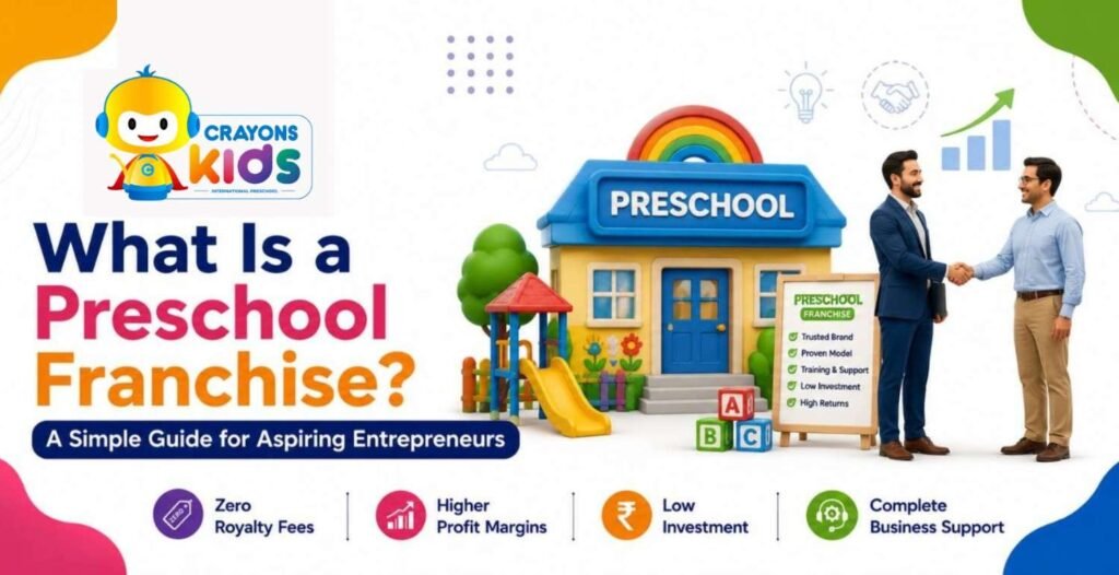 How to Start a Preschool Franchise