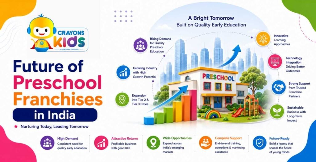 Future of Preschool Franchises in India