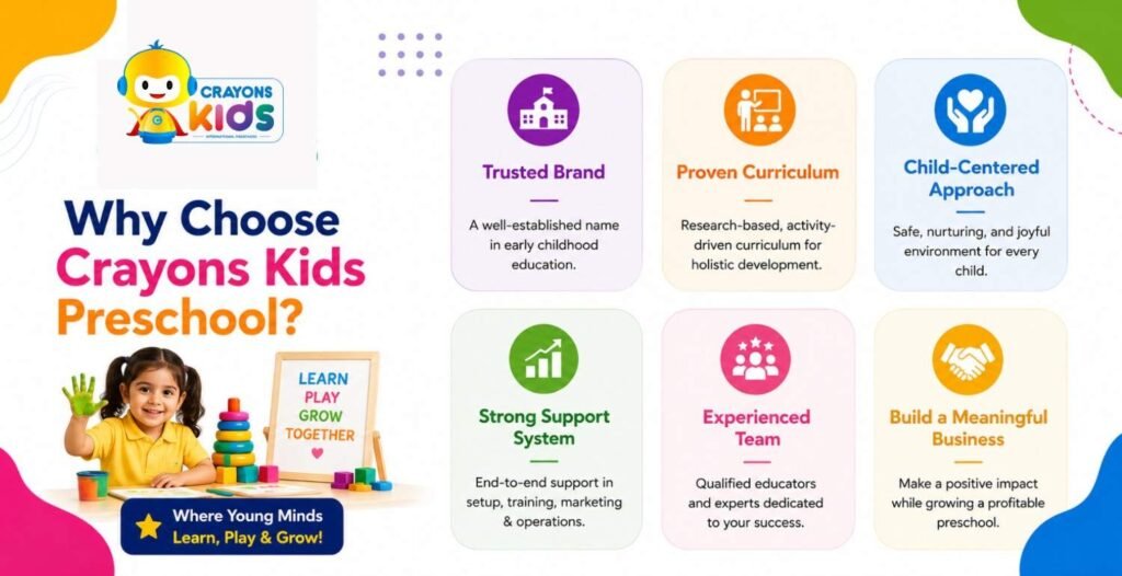 Why Choose Crayons Kids Preschool?