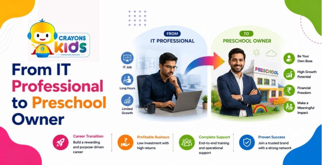 From IT Professional to Preschool Owner