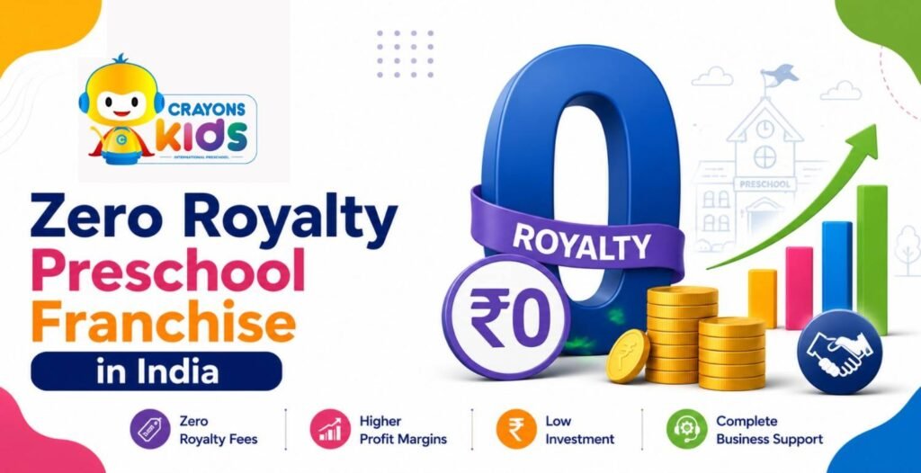 Is a Preschool Franchise Profitable in India? | 2026