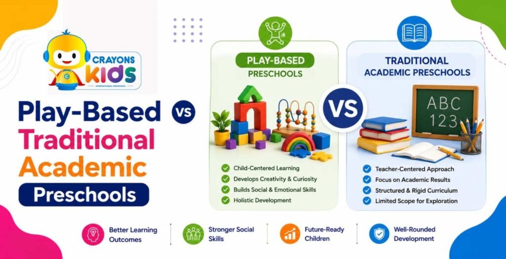 Best Preschool Franchise in India with Zero Royalty